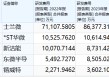 锴威特销售费用提高八成仍难敌行业价格战 营收大降四成 净利同比转亏