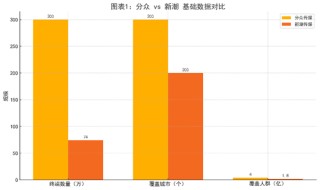 83亿！分众“吞下”新潮传媒：张继学回应“贱卖”争议