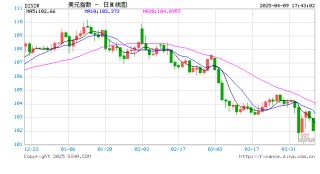 美债遭史诗级抛售！