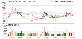 华勤技术：公司坚信合作共赢的力量