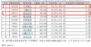 海光信息拟换股吸收合并中科曙光：重组新规后首单！嘉实旗下2只基金或赚千万