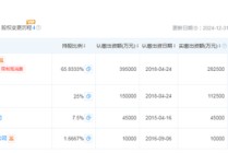 韩亚银行33.5亿股权突遭冻结，背后揭开与中民投尘封往事
