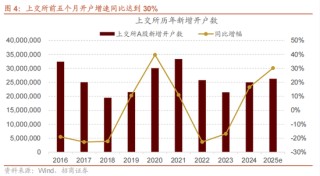 招商策略：今年以来的行情特征，获得超额收益的思路如何