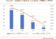 上海的老龄化有点超乎想象了