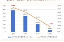 上海的老龄化有点超乎想象了