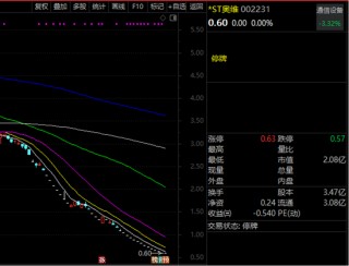 000638，连续16个“一”字跌停！退市高危股曝光