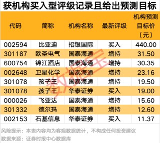 强劲吸金！11股获资金热捧