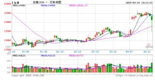 【点石成金】生猪期货大跌的背后