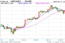 美国参议院拟于6月17日对《GENIUS 法案》进行最终表决