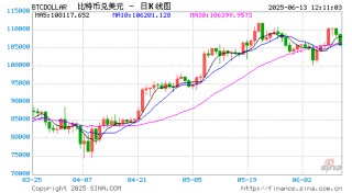 美国参议院拟于6月17日对《GENIUS 法案》进行最终表决