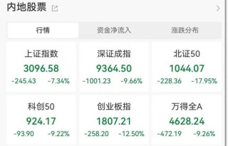 罕见大跌！火速研判