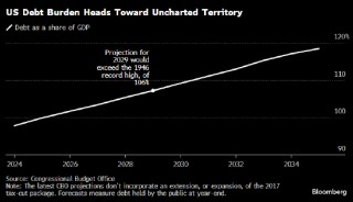 穆迪下调后 美国失去最后一个最高信用评级