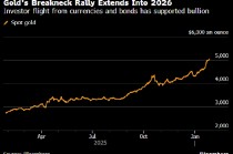金价在5000美元上方继续前进 “贬值交易”愈演愈烈