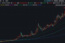 伊戈尔冲刺港股IPO，却突遭多位高管减持，以及华鑫证券下调业绩预测