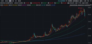 伊戈尔冲刺港股IPO，却突遭多位高管减持，以及华鑫证券下调业绩预测