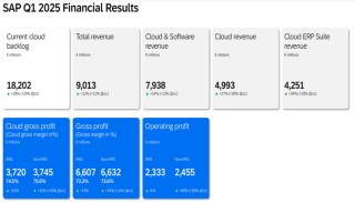 科技股“稳定船舶”！SAP彰显“抗关税冲击”韧性：Q1利润超预期，维持全年云收入指引