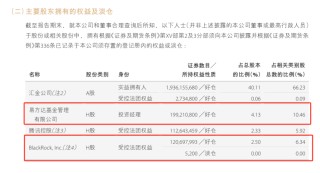 头部券商股权大洗牌！腾讯阿里离场，易方达、贝莱德等入局