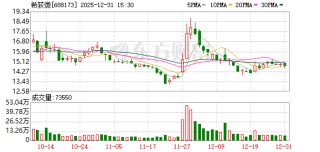 希荻微3.1亿现金收购诚芯微 加码电源管理芯片等布局