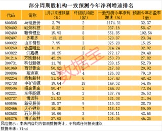 商品涨价榜出炉，这些受益股业绩有望暴增（附名单）