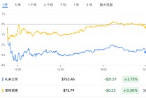 美国心脏病学会更新指南：GLP-1药物被认定为心脏病主要预防选择