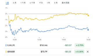 美国心脏病学会更新指南：GLP-1药物被认定为心脏病主要预防选择