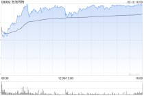 麦格理：看好泡泡玛特拓展海外市场潜力 重申“跑赢大市”评级