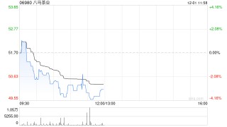 中泰证券：首予八马茶叶“增持”评级 高端茶叶第一股破局之路