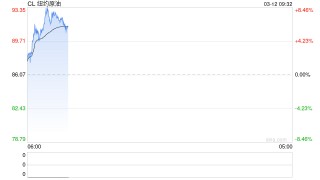 IEA宣布史上最大释储行动，为何油价不跌反涨？一文读懂