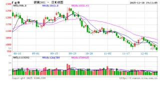 1210热点追踪：玻璃跌破前低！是机会还是陷阱？
