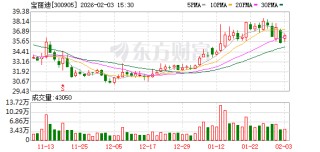 宝丽迪：下游化纤企业自建色母粒产能的趋势有所显现