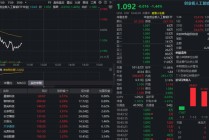 AI应用继续杀跌，创业板人工智能下跌2%回踩5日线，资金大举加仓！同类规模最大159363实时吸金超2亿元