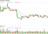 券商投行业绩大盘点：中信证券仍是“一哥”，32家券商项目储备为零