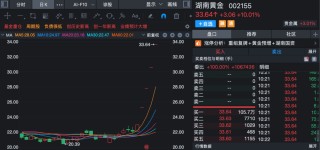 盘中突发，黄金首饰板块跳水！002731，跌停！