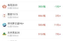 酒价内参12月24日价格发布 青花汾20微跌1元