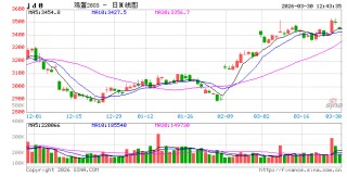 “蛋”说无妨：猪-蛋价格联动的背后，暗藏替代优势的消长