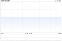 威海银行拟溢价约17.97%向津联集团发行不超过1.5亿股H股