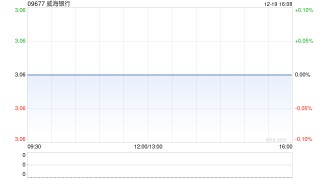威海银行拟溢价约17.97%向津联集团发行不超过1.5亿股H股