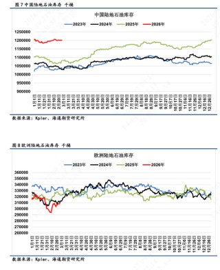 【全球石油库存高频追踪】海上石油浮舱高企，伊朗区域形成集中点
