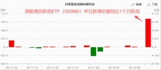 港股通创新药跌出性价比？520880资金面现积极信号！医保商保双目录落地，机构：创新药崛起具备持续性