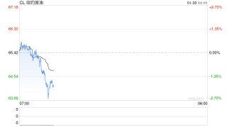 华泰期货：美国考虑对伊朗实施石油封锁可能性