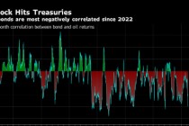 油价牵动美债市场 关注焦点开始考虑转向经济增长风险