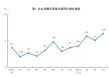 国家统计局：2025年5月份社会消费品零售总额增长6.4%