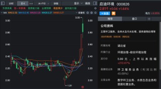 马年第一周，A股全线走强，多股连续涨停！哪些板块还可以关注？