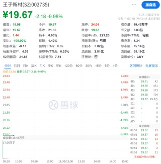 逆市拉升，涨停！