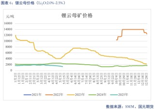 【碳酸锂】关税事件影响 锂价先扬后抑
