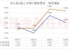 银行一季度“开门红”成色不足 不过农商行集体逆势飘红