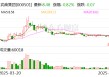 武商集团：公司按照规定履行信息披露义务
