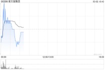 星太链集团早盘一度涨超17% 与纳斯达克SPAC公司探讨并购交易