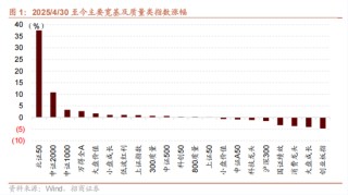 招商策略：今年以来的行情特征，获得超额收益的思路如何