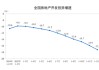 2025年全国房地产市场基本情况：全国房地产开发投资82788亿元，比上年下降17.2%